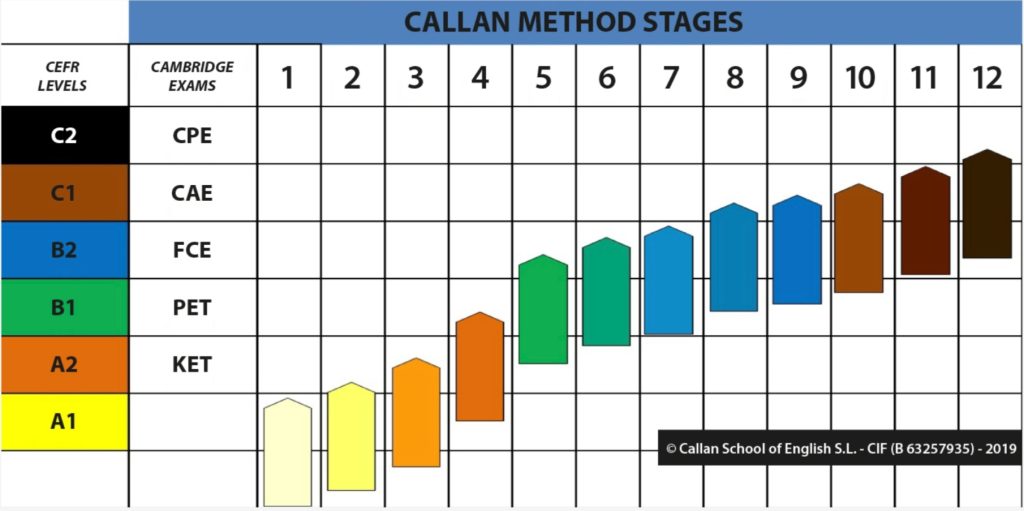 callan method